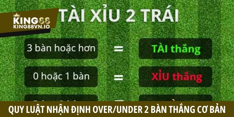 Quy luật nhận định Over/Under 2 bàn thắng cơ bản