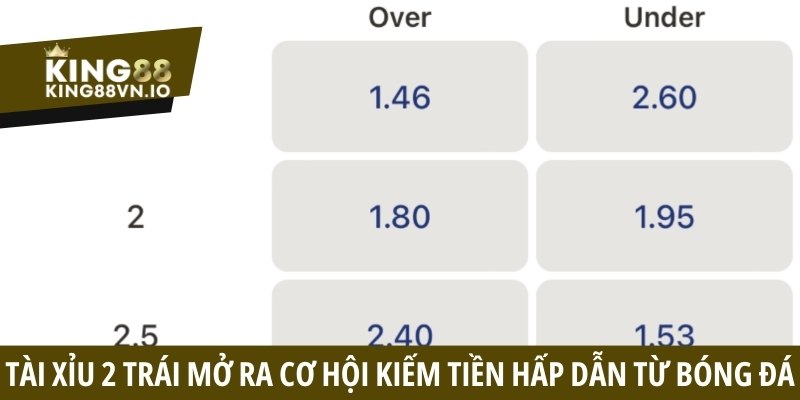 Tài xỉu 2 trái mở ra cơ hội kiếm tiền hấp dẫn từ bóng đá